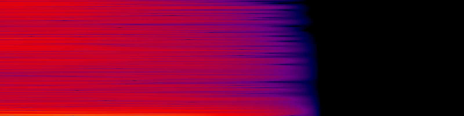 spektrogram