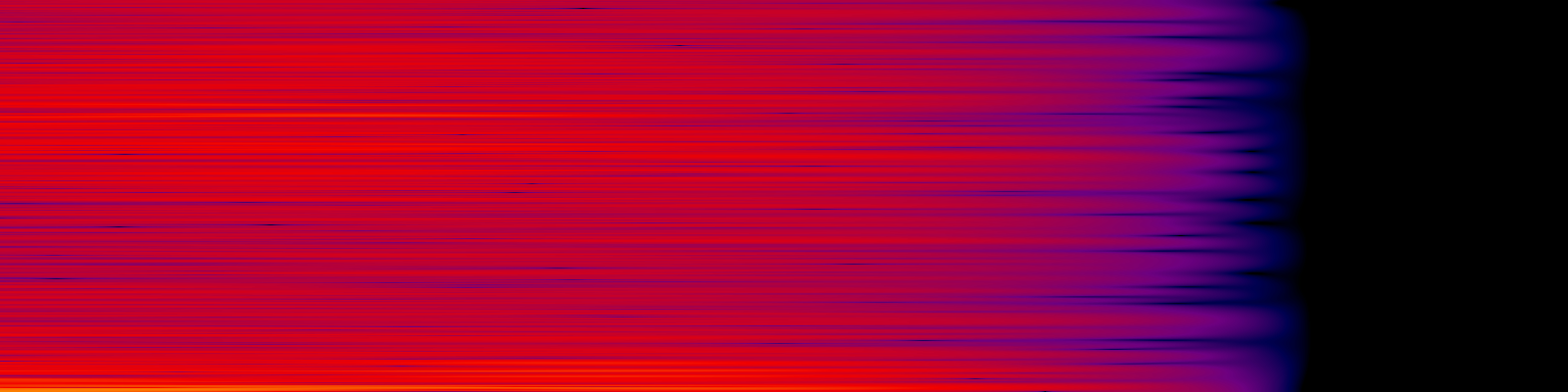 spektrogram