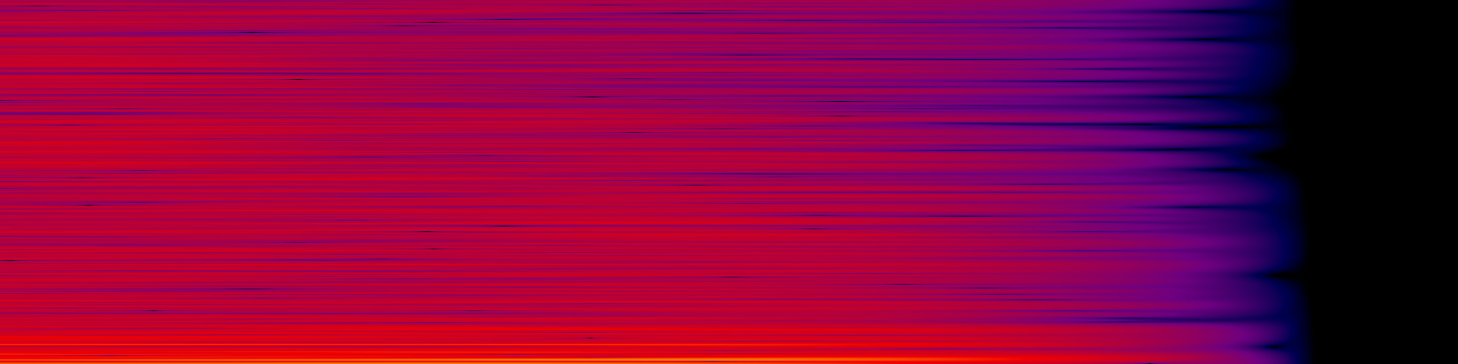 spektrogram
