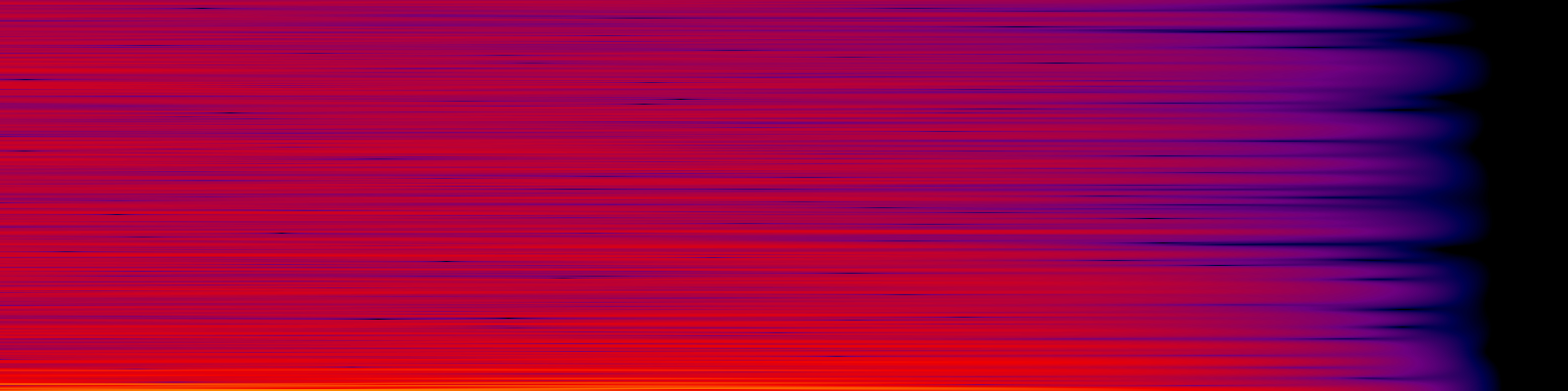spektrogram