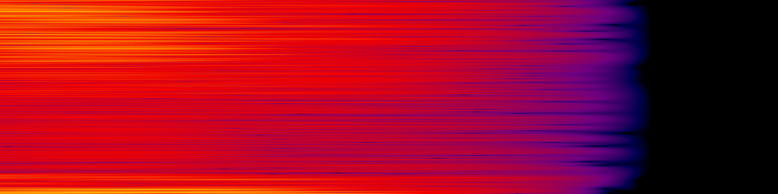spektrogram