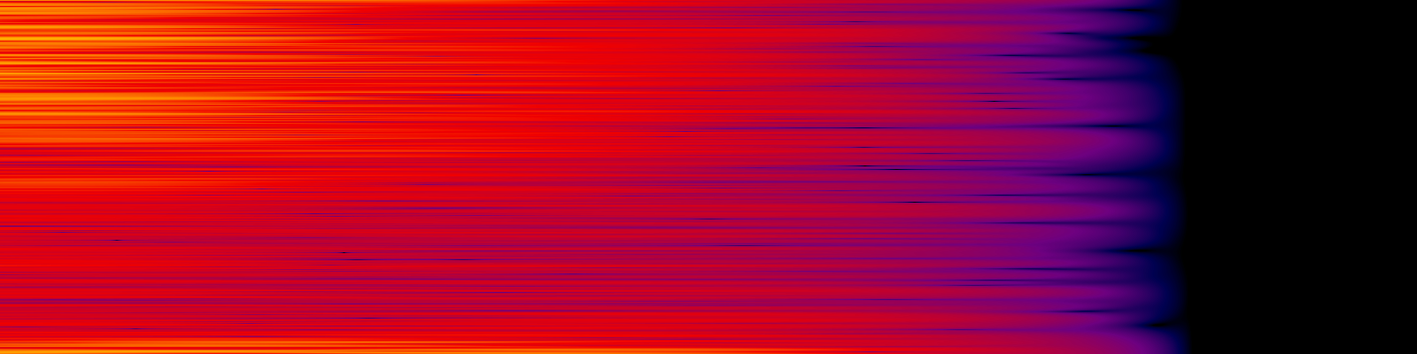 spektrogram