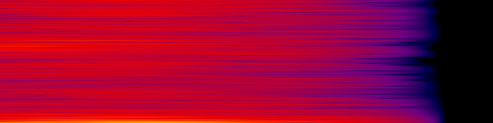 spektrogram