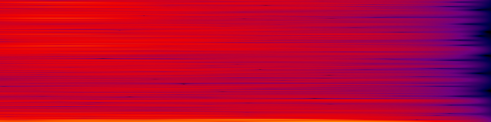 spektrogram