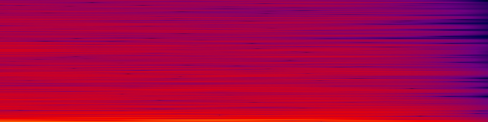 spektrogram