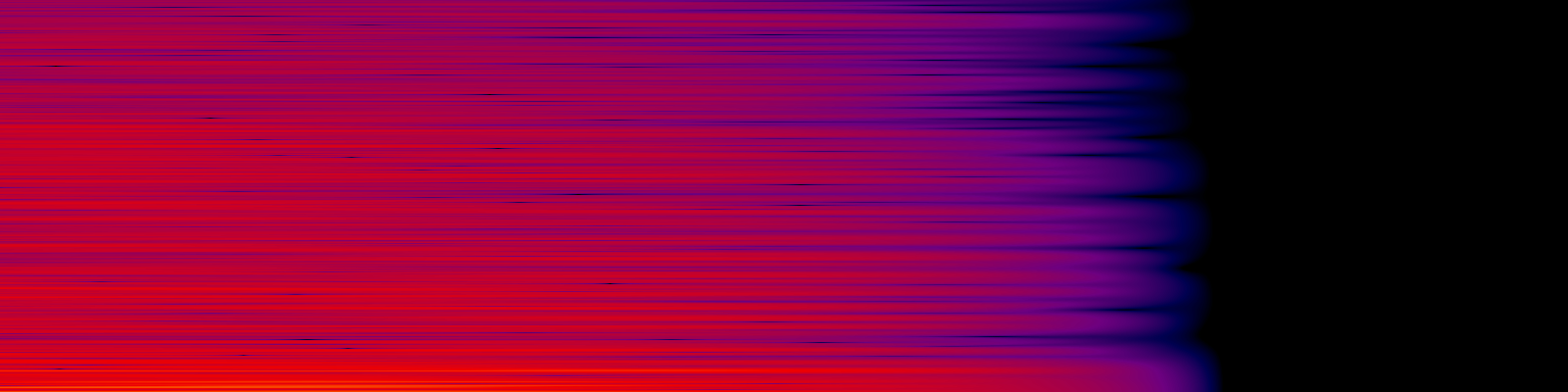 spektrogram