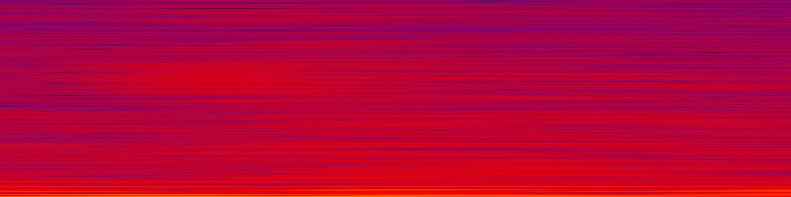 spektrogram
