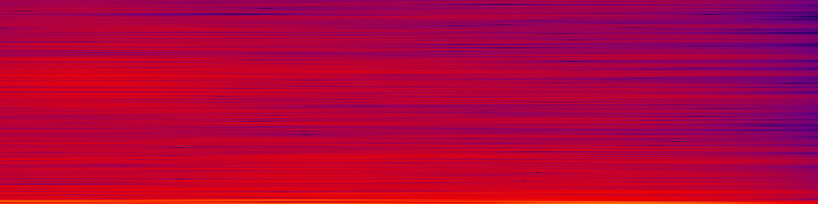 spektrogram