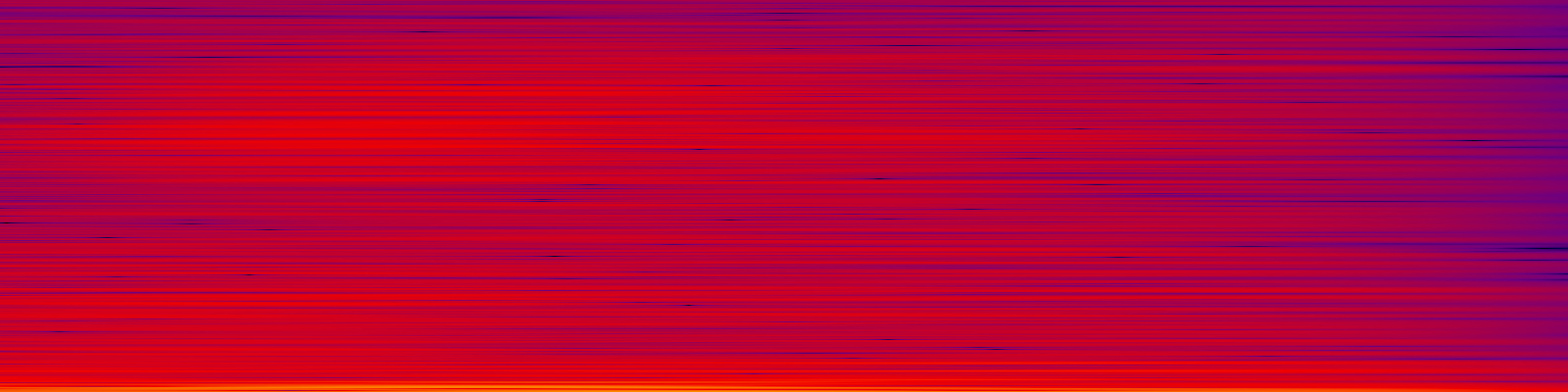 spektrogram