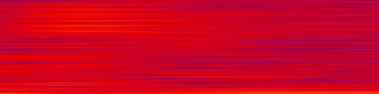 spektrogram