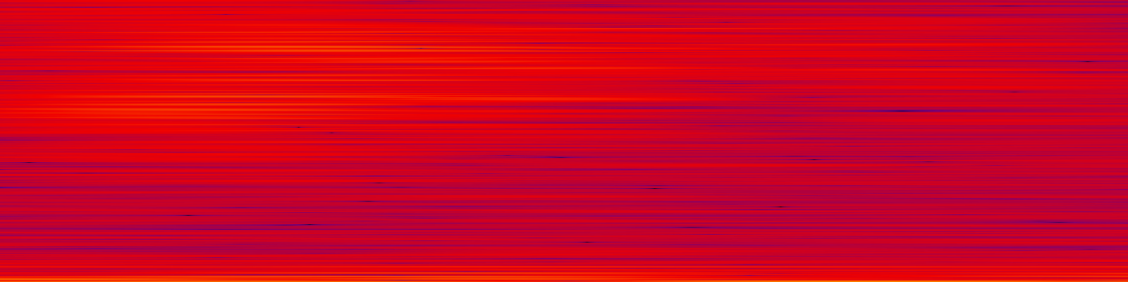spektrogram