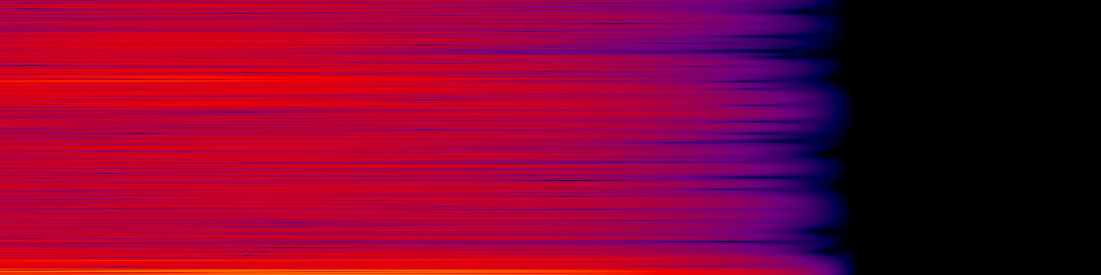 spektrogram