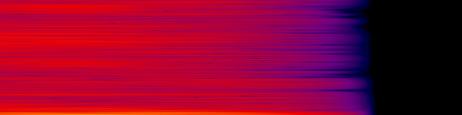 spektrogram