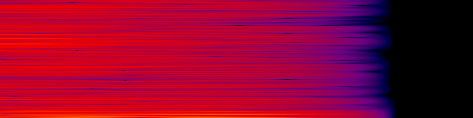 spektrogram