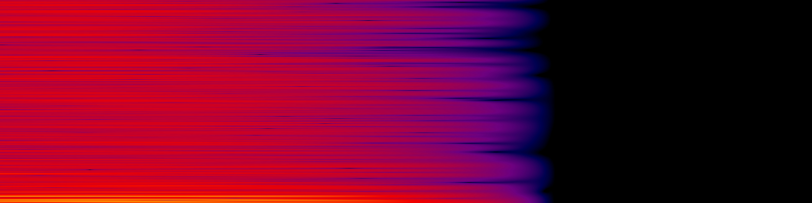 spektrogram