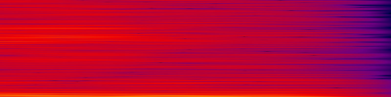 spektrogram