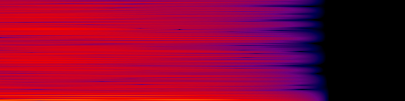 spektrogram