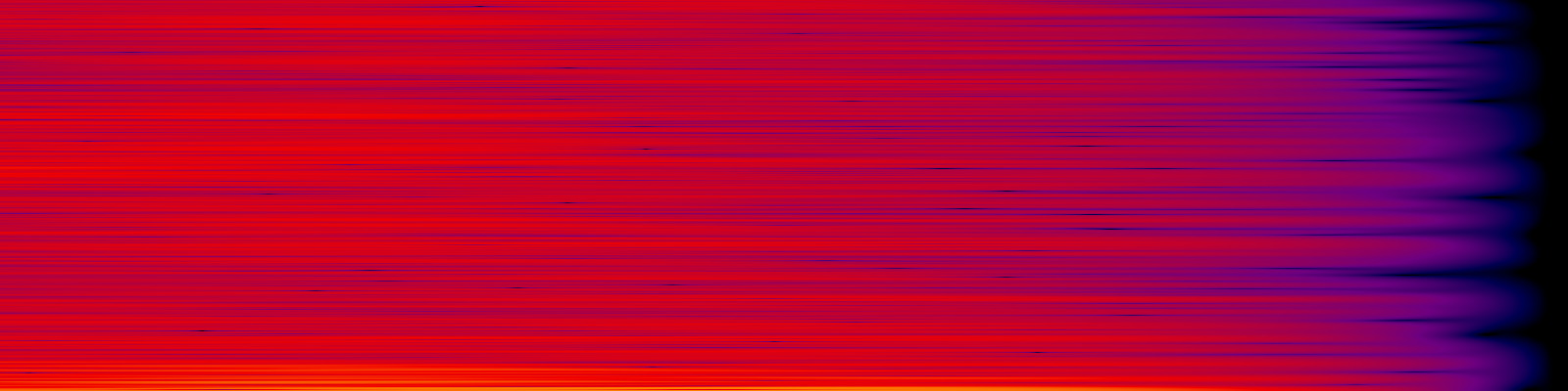 spektrogram