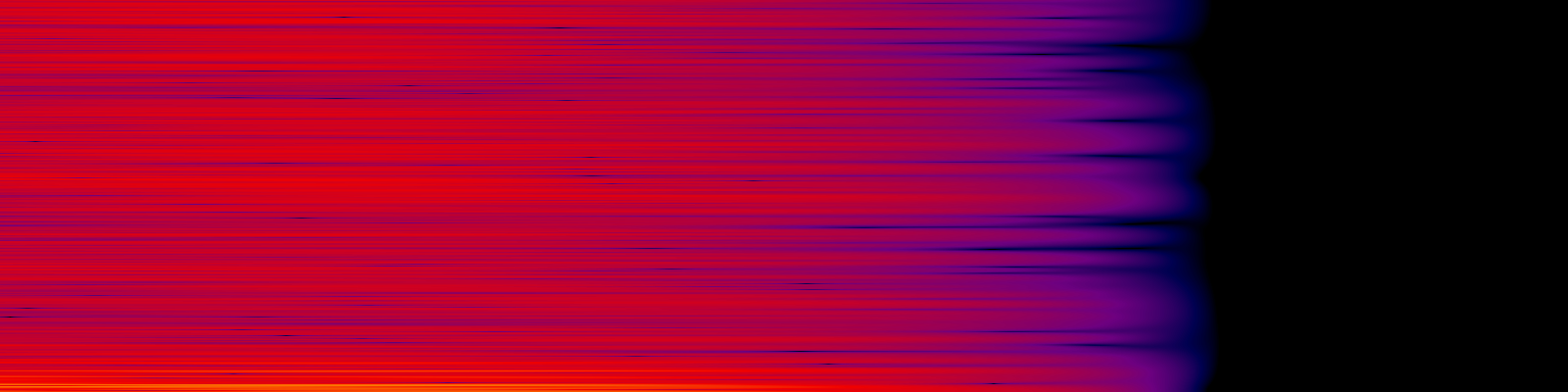 spektrogram