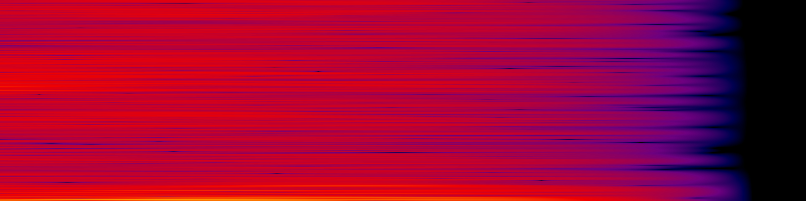 spektrogram