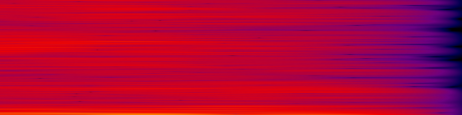 spektrogram