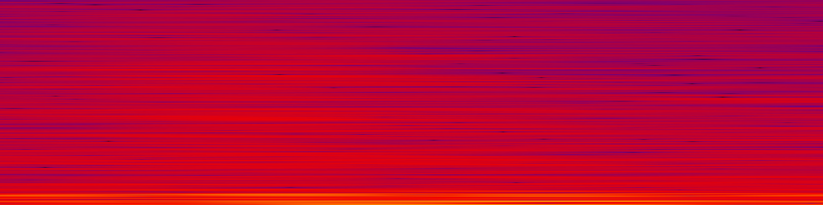 spektrogram