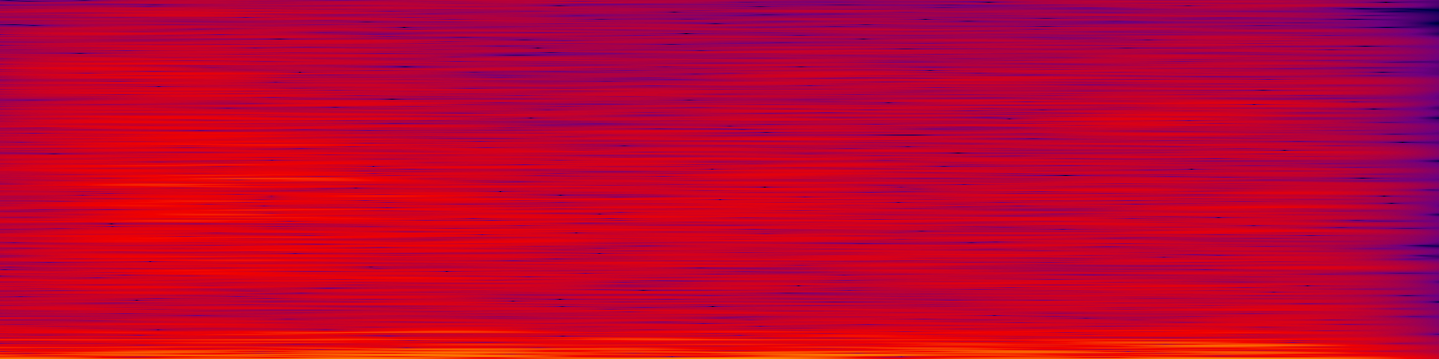 spektrogram