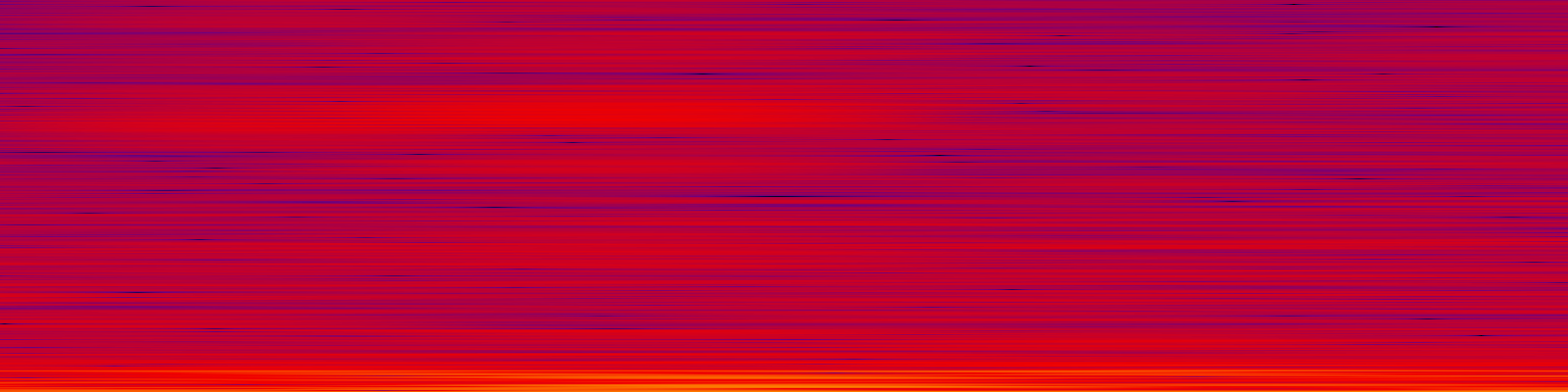 spektrogram