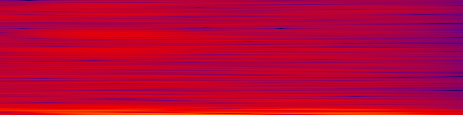 spektrogram