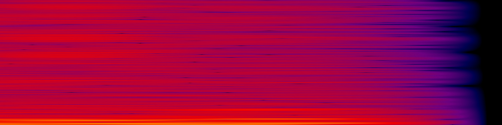 spektrogram