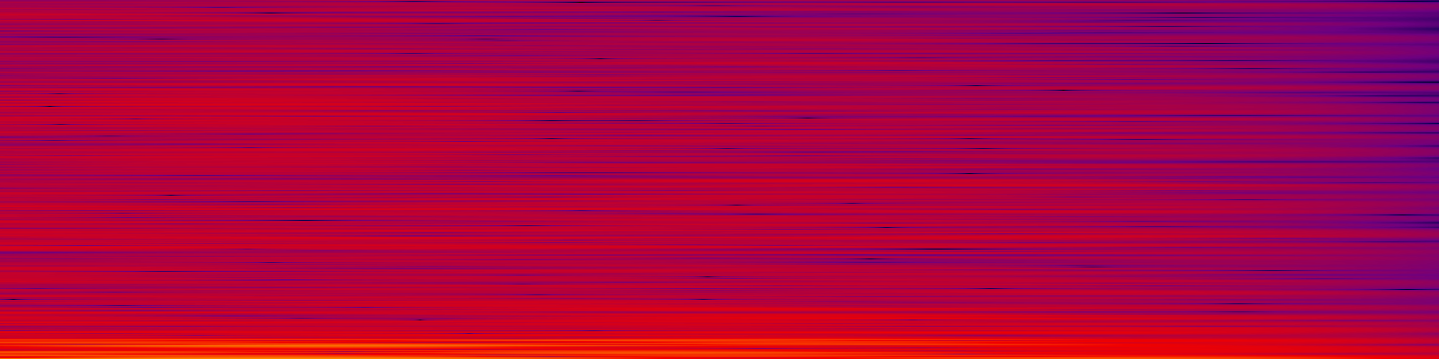 spektrogram