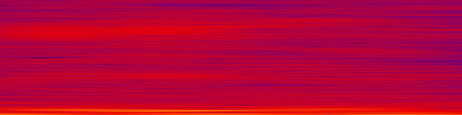 spektrogram