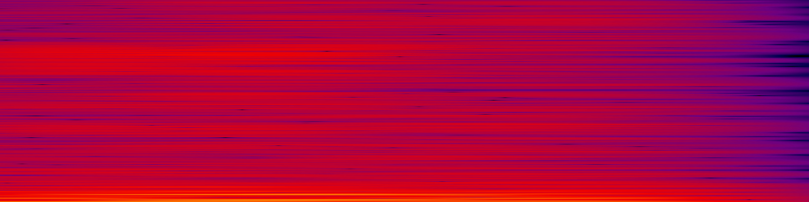 spektrogram