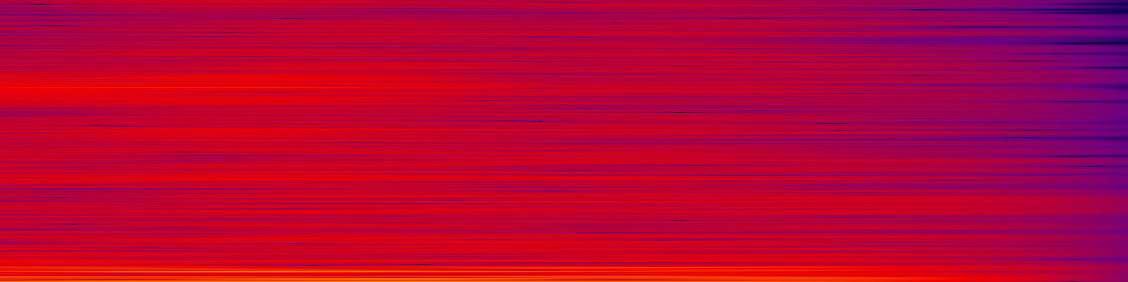 spektrogram