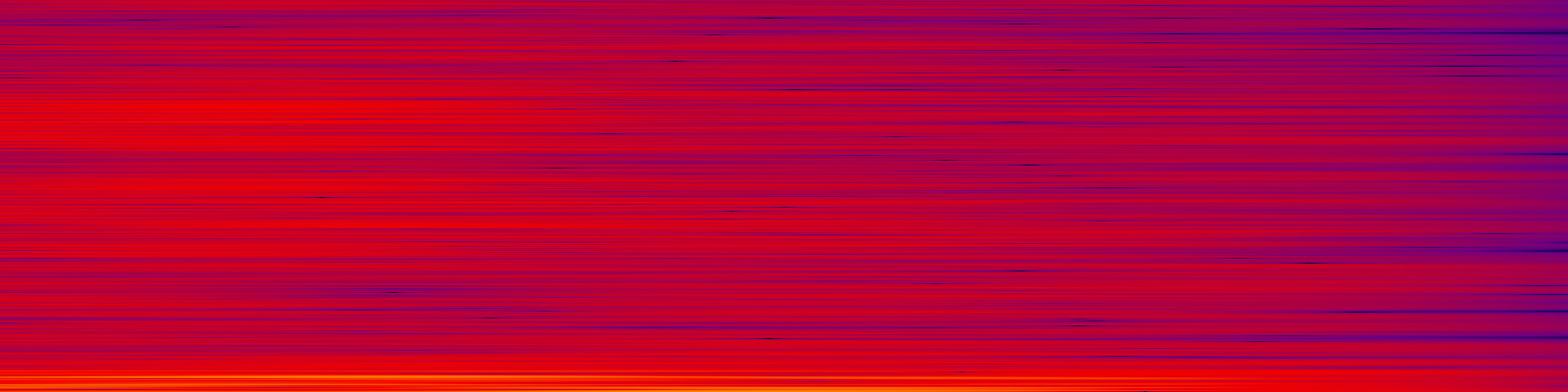 spektrogram