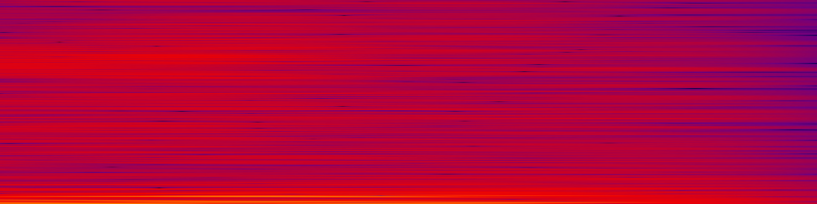 spektrogram