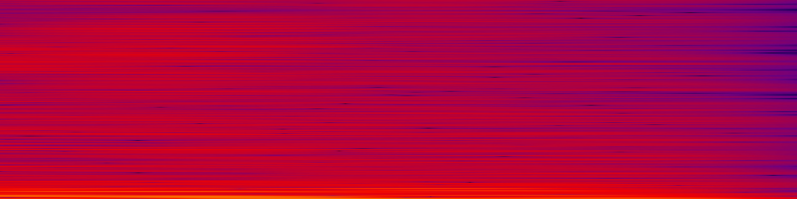 spektrogram