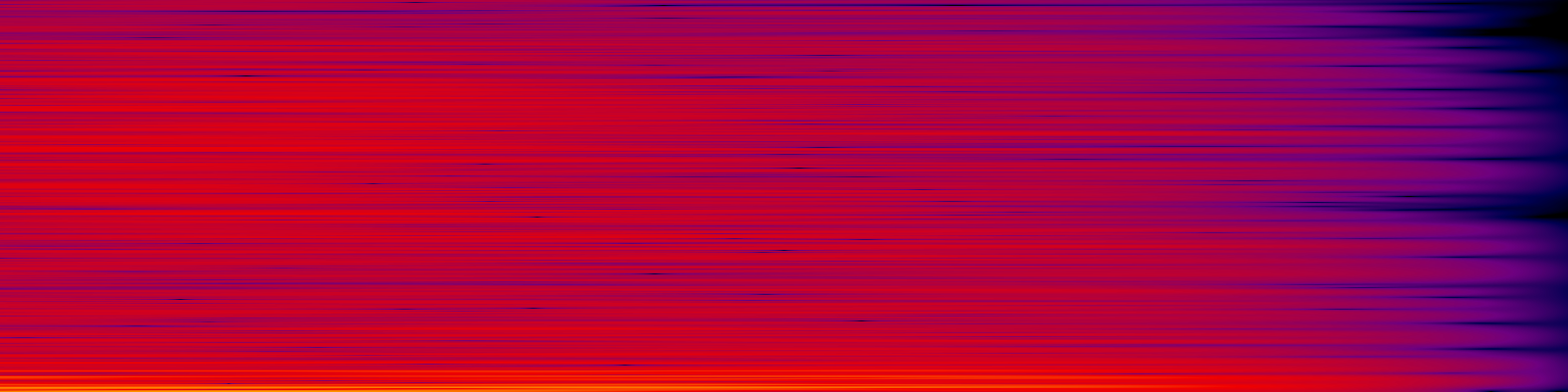 spektrogram