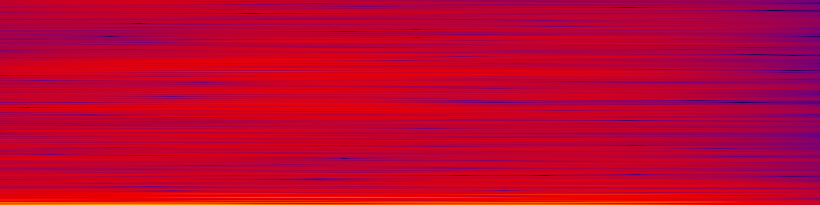 spektrogram