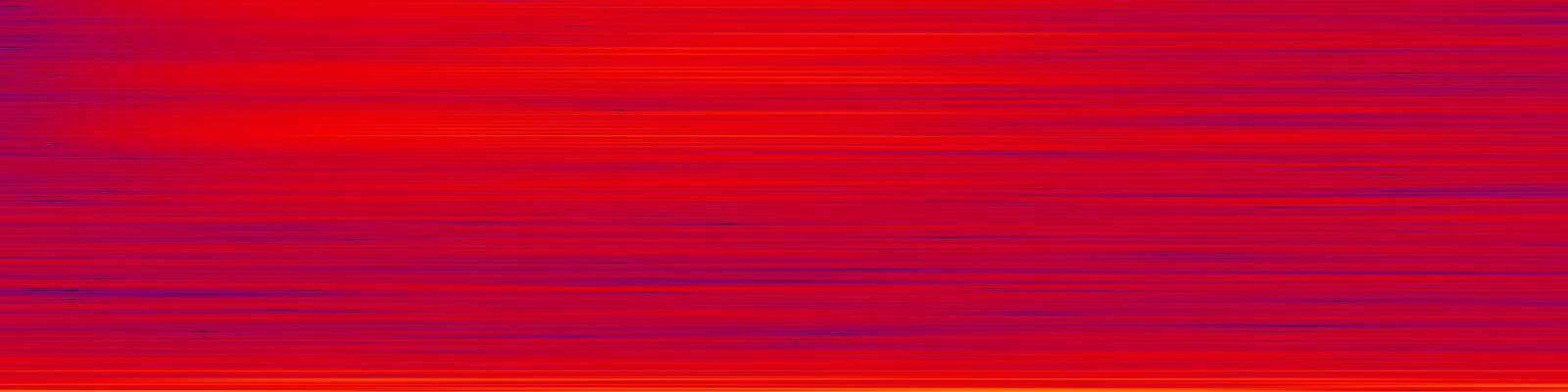 spektrogram