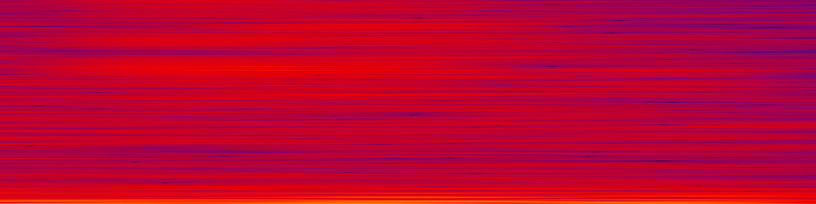 spektrogram