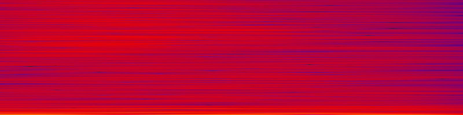 spektrogram