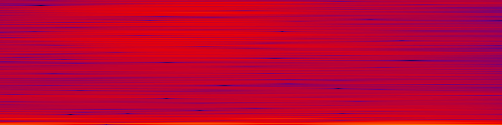spektrogram