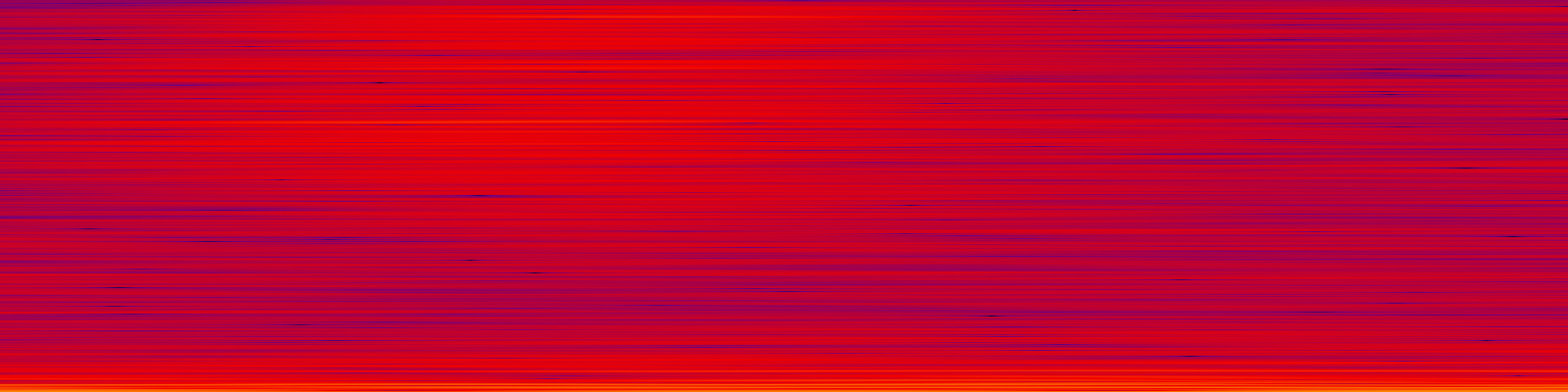 spektrogram