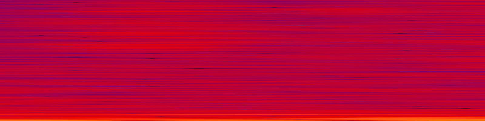 spektrogram