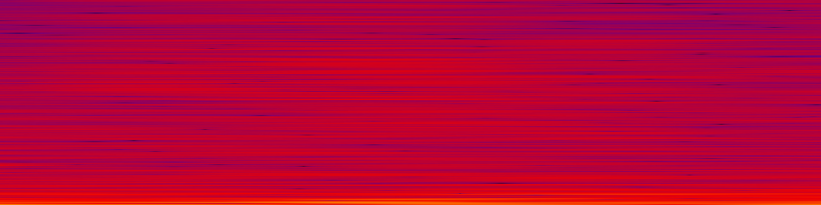 spektrogram