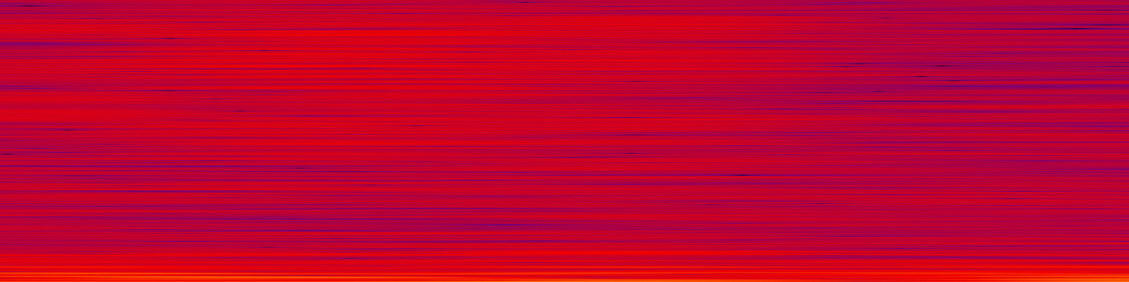 spektrogram