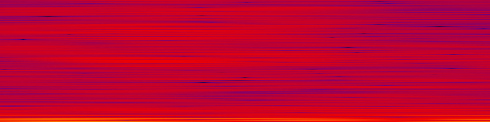 spektrogram