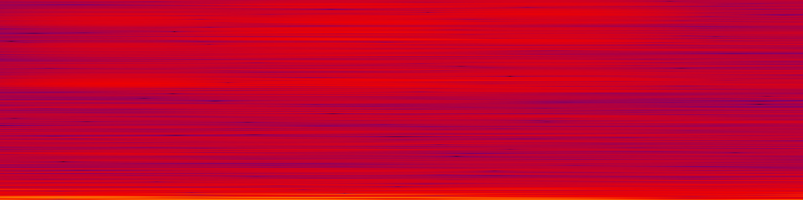 spektrogram
