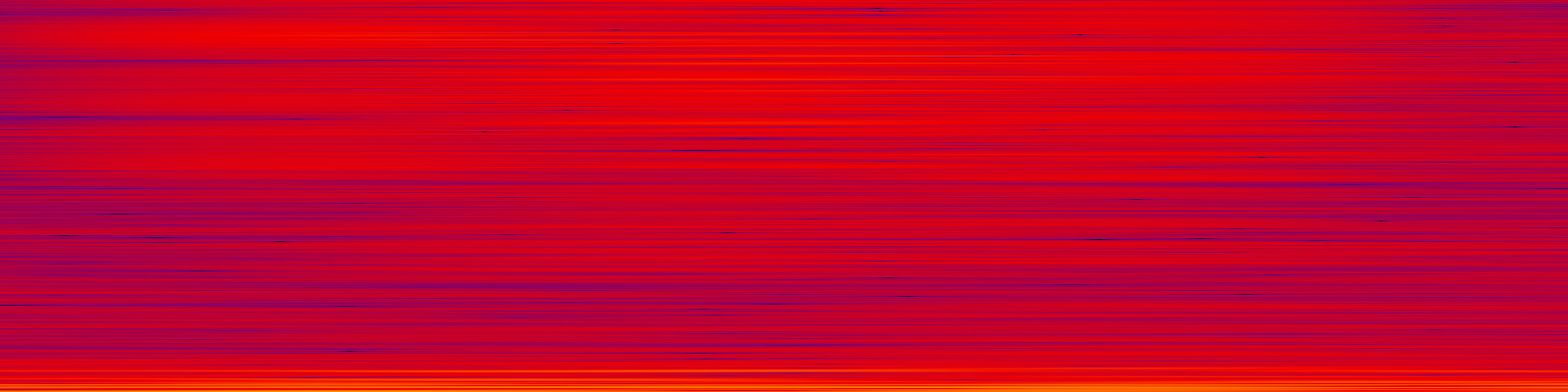 spektrogram